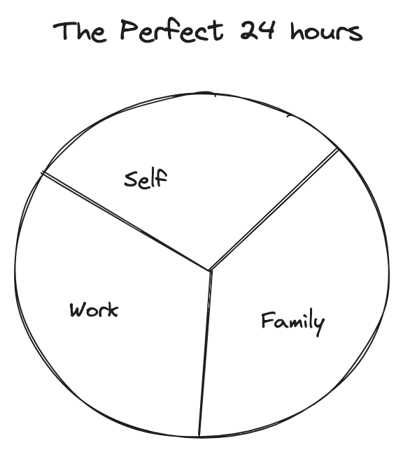 The perfect life